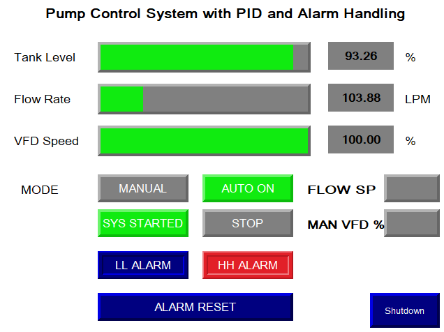 HMI Screen - HH Alarm